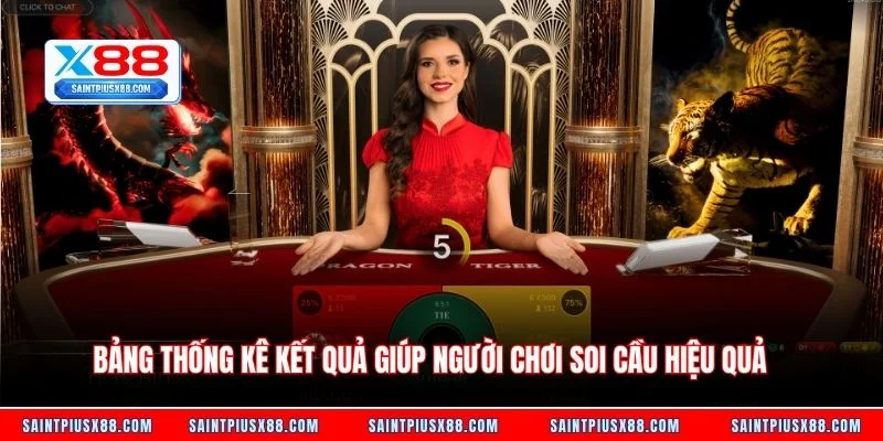 Bảng thống kê kết quả giúp người chơi soi cầu hiệu quả